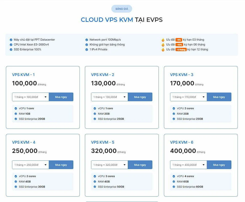 Bảng giá Cloud VPS tại EVPS