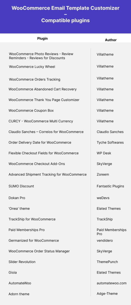 WooCommerce Email Template Customizer - 5